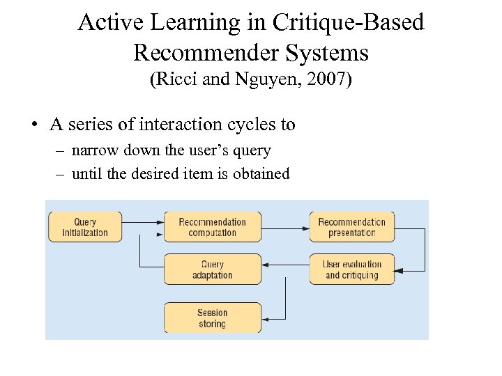 Active Learning in Critique-Based Recommender Systems (Ricci and Nguyen, 2007) • A series of