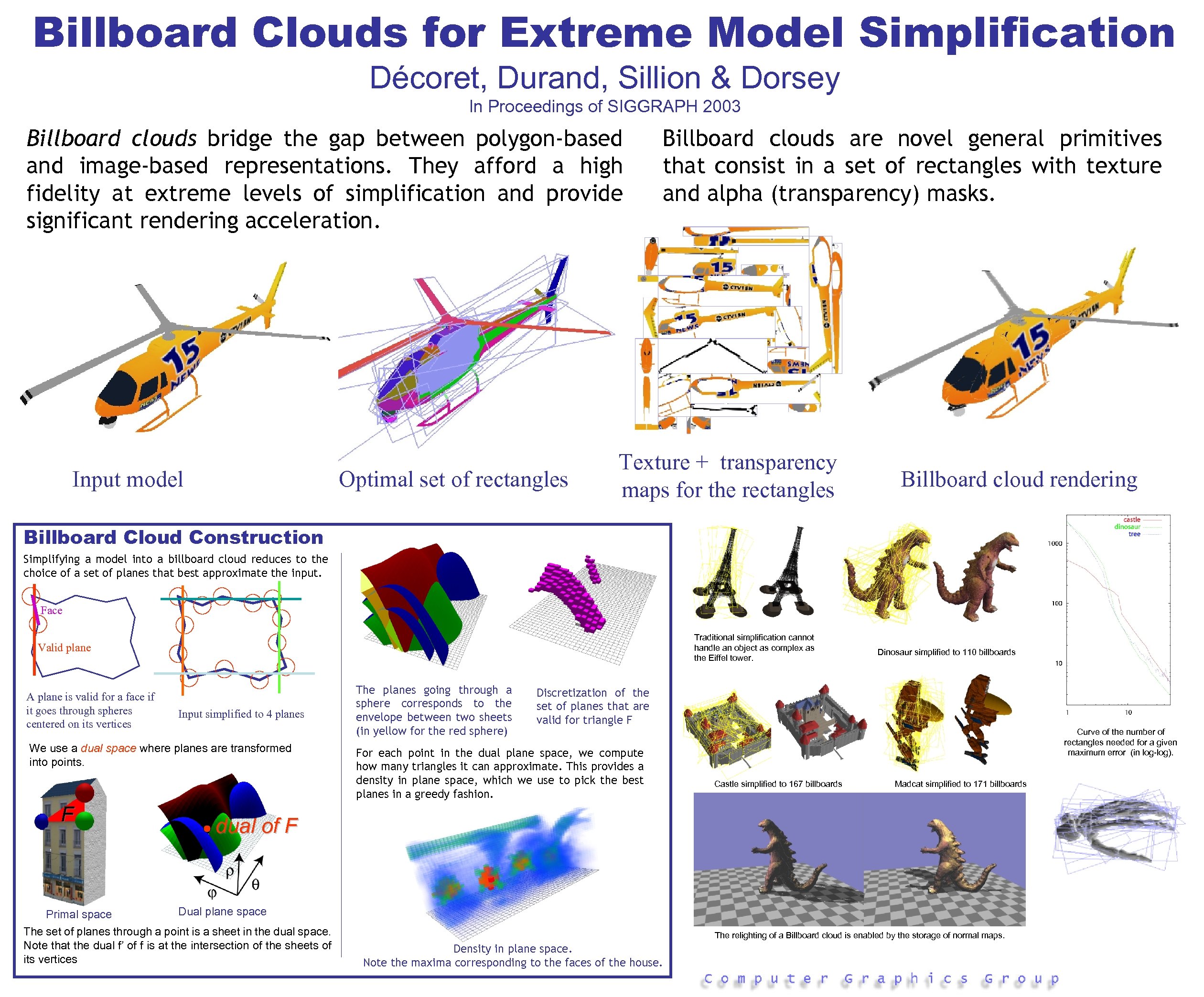 Billboard Clouds for Extreme Model Simplification Décoret, Durand, Sillion & Dorsey In Proceedings of