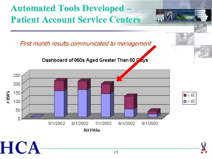 Automated Tools Developed – Patient Account Service Centers First month results communicated to management