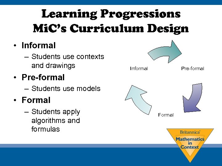 Learning Progressions Mi. C’s Curriculum Design • Informal – Students use contexts and drawings