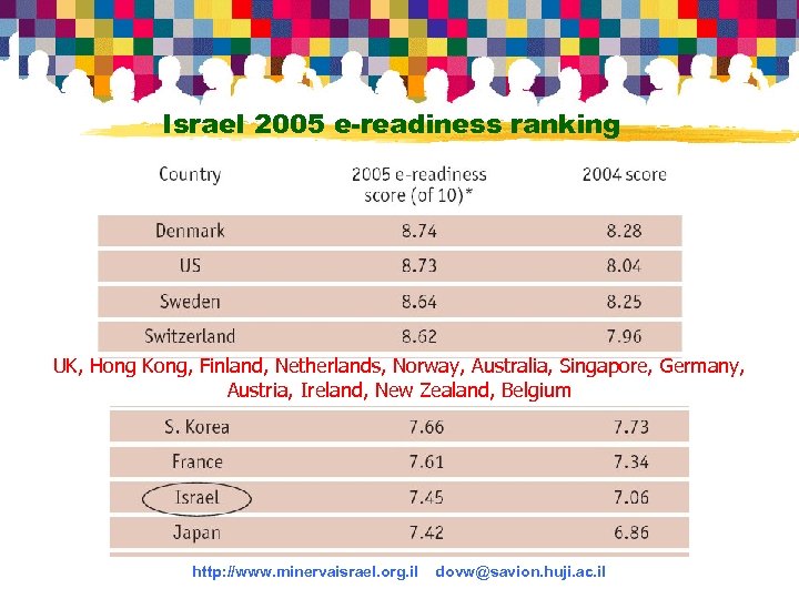 Israel 2005 e-readiness ranking UK, Hong Kong, Finland, Netherlands, Norway, Australia, Singapore, Germany, Austria,