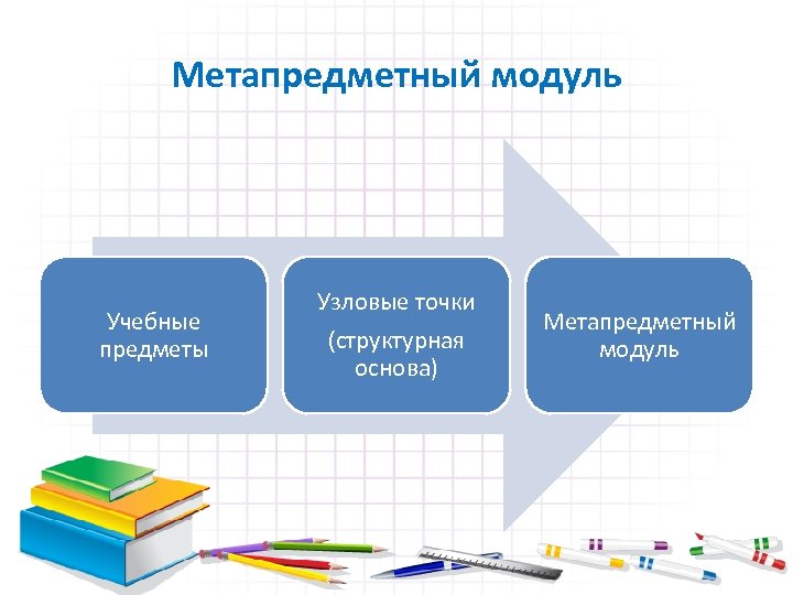 Модуль учебного предмета. Модули для презентации. Метапредметный предмет это. Модуль для презентации проектов. Технологический модуль предметы.