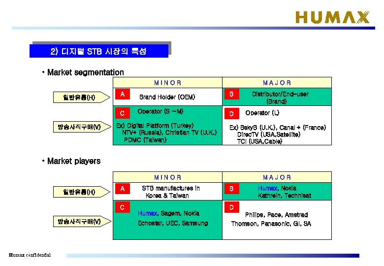 2) 디지털 STB 시장의 특성 • Market segmentation MINOR MAJOR A Brand Holder (OEM)