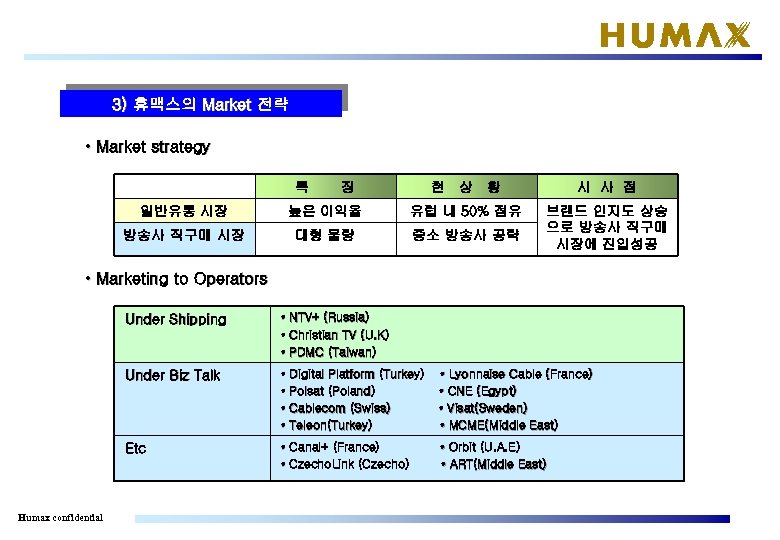 3) 휴맥스의 Market 전략 • Market strategy 특 징 현 상 황 시 사