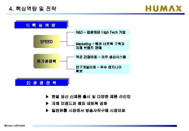 4. 핵심역량 및 전략 1) 핵 심 역 량 R&D – 집중화된 High Tech