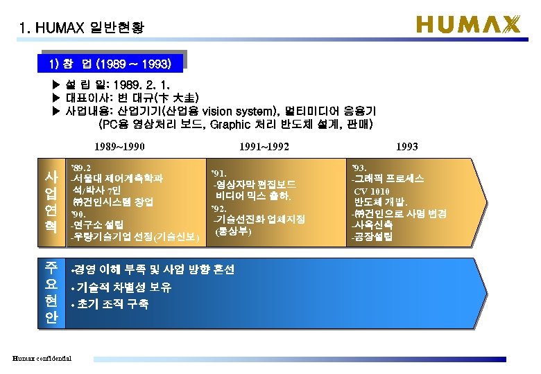 1. HUMAX 일반현황 1) 창 업 (1989 ~ 1993) ▶ 설 립 일: 1989.