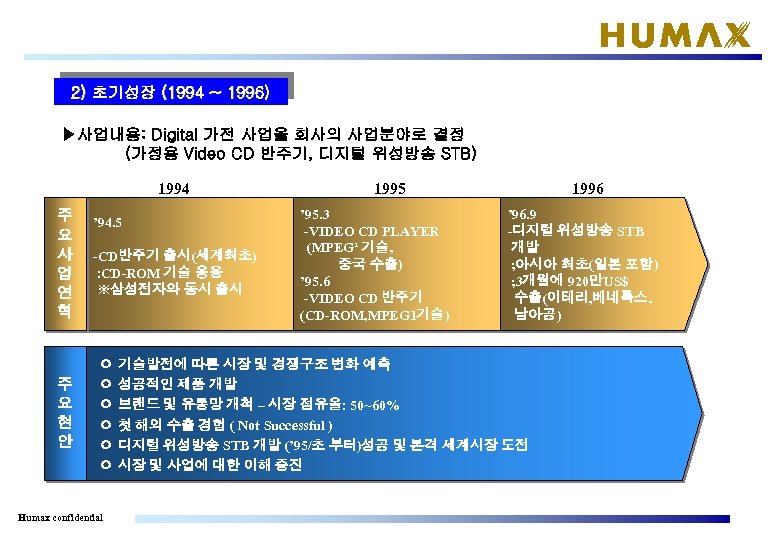 2) 초기성장 (1994 ~ 1996) ▶사업내용: Digital 가전 사업을 회사의 사업분야로 결정 (가정용 Video