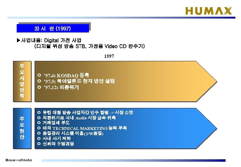 3) 시 련 (1997) ▶사업내용: Digital 가전 사업 (디지털 위성 방송 STB, 가정용 Video