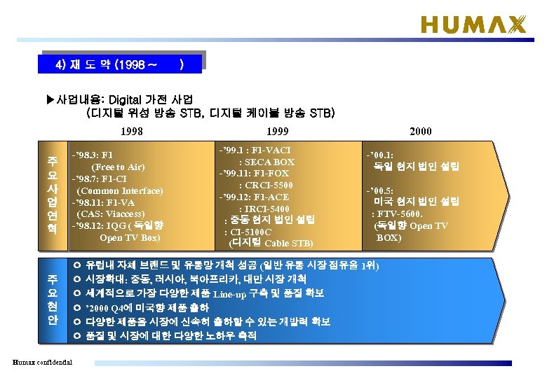 4) 재 도 약 (1998 ~ ) ▶사업내용: Digital 가전 사업 (디지털 위성 방송