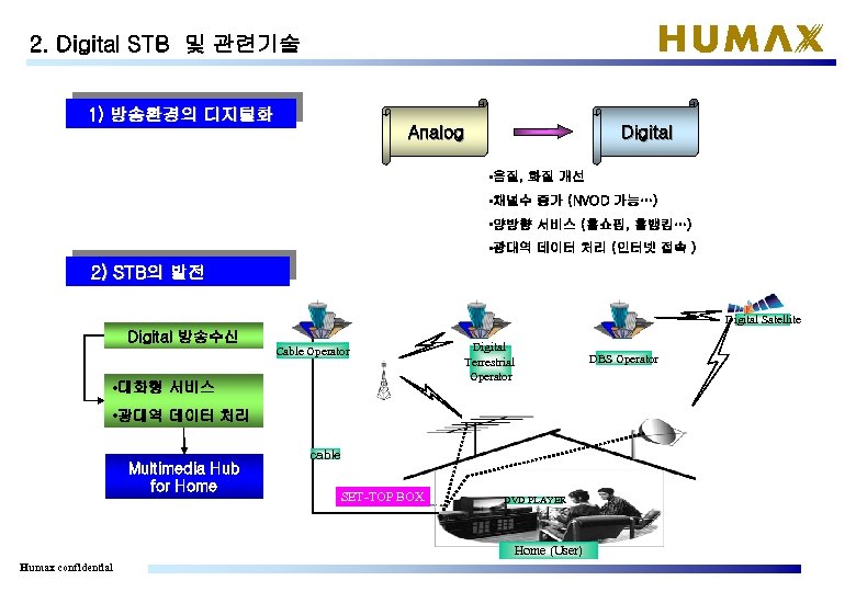 2. Digital STB 및 관련기술 1) 방송환경의 디지털화 Analog Digital • 음질, 화질 개선