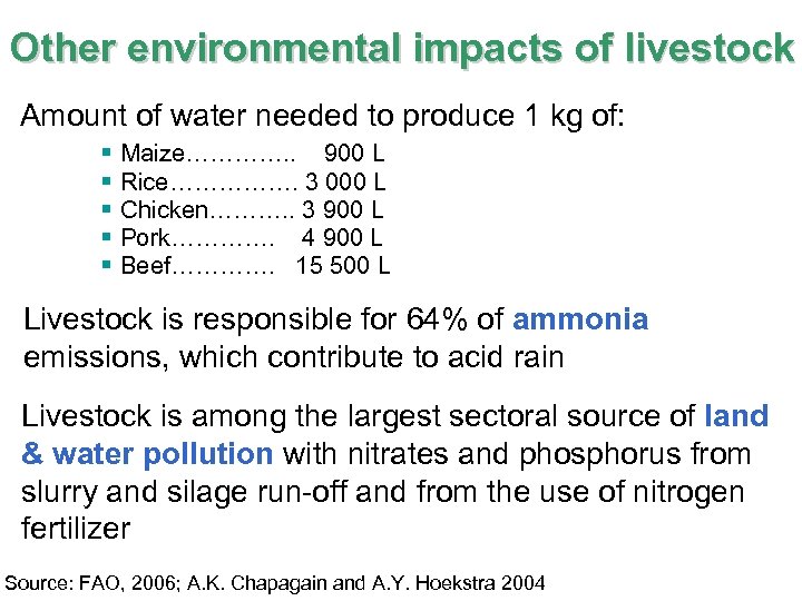 Other environmental impacts of livestock Amount of water needed to produce 1 kg of: