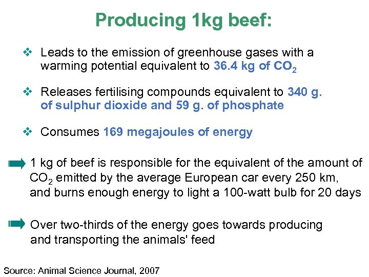 Producing 1 kg beef: v Leads to the emission of greenhouse gases with a