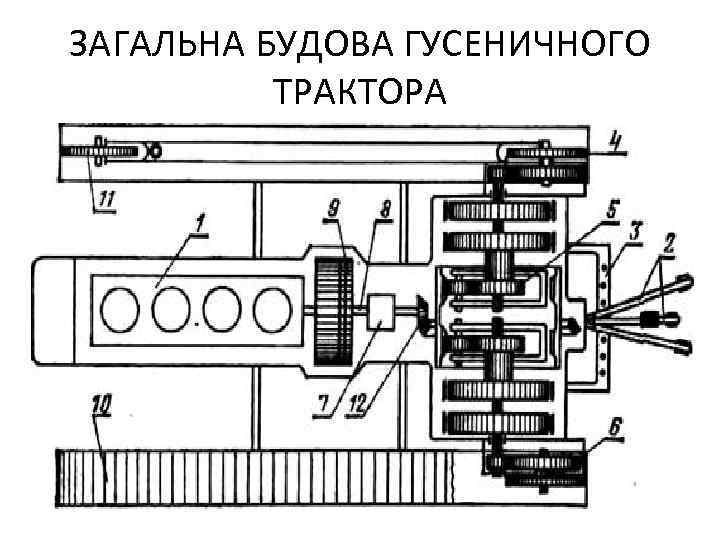 ЗАГАЛЬНА БУДОВА ГУСЕНИЧНОГО ТРАКТОРА 