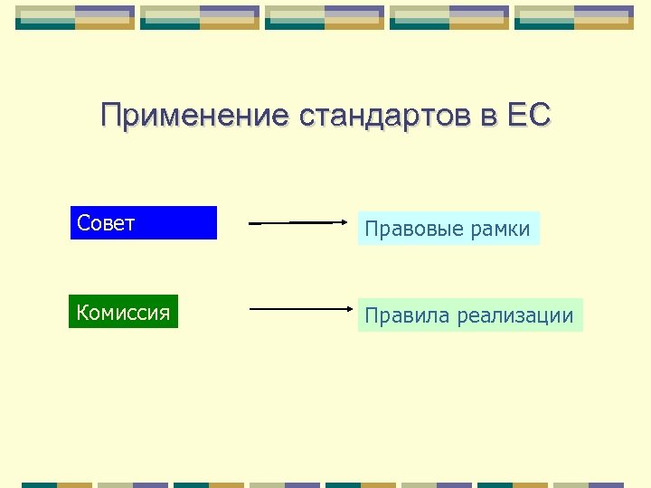 Применение стандартов в ЕС Совет Правовые рамки Комиссия Правила реализации 
