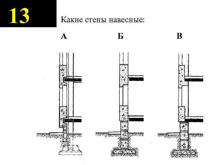 Навесная стена