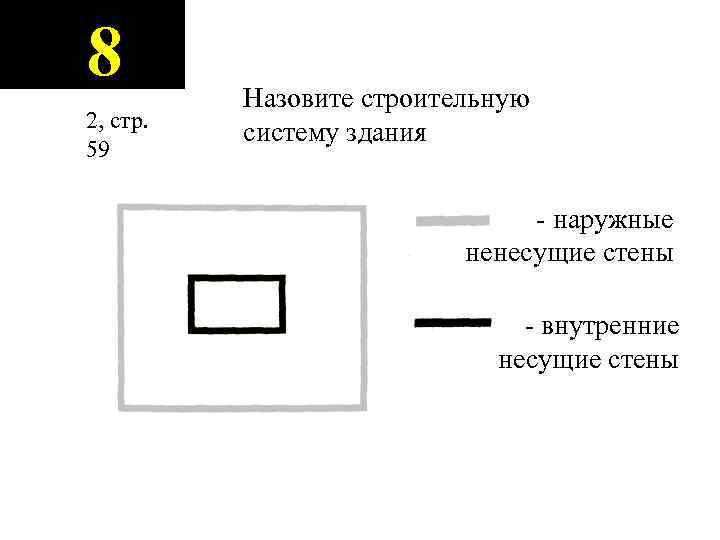 8 2, стр. 59 Назовите строительную систему здания - наружные ненесущие стены - внутренние