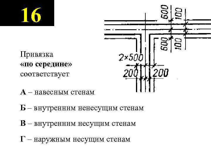 16 Привязка «по середине» соответствует А – навесным стенам Б – внутренним ненесущим стенам