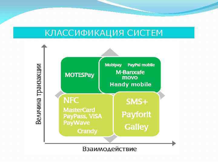 КЛАССИФИКАЦИЯ СИСТЕМ Handy mobile 