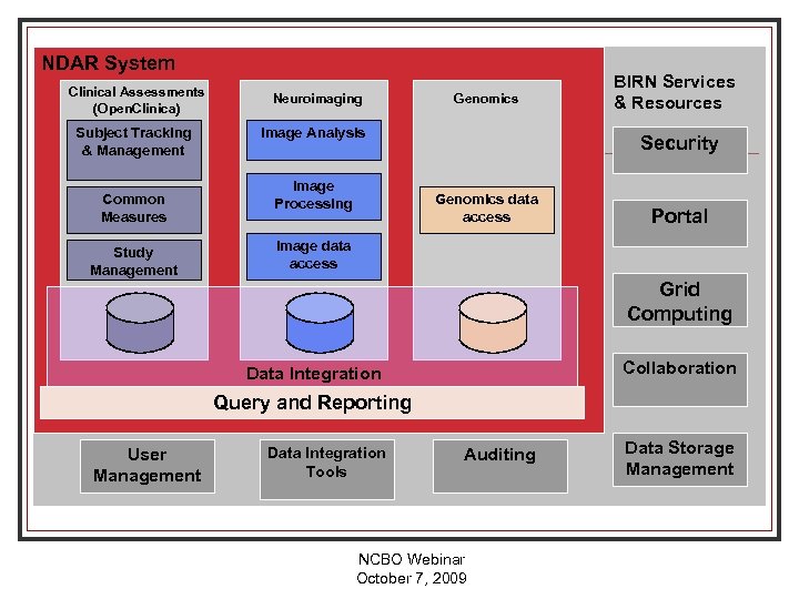 NDAR System Clinical Assessments (Open. Clinica) Neuroimaging Subject Tracking & Management Image Analysis Common