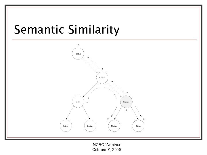 Semantic Similarity NCBO Webinar October 7, 2009 