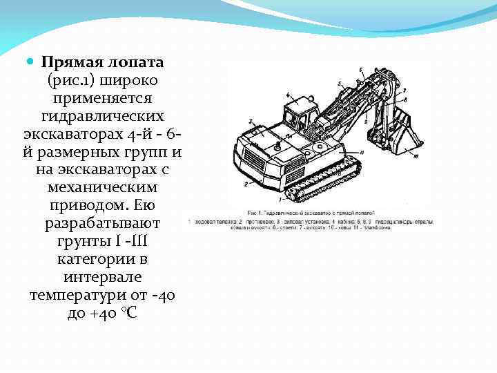  Прямая лопата (рис. 1) широко применяется гидравлических экскаваторах 4 й 6 й размерных