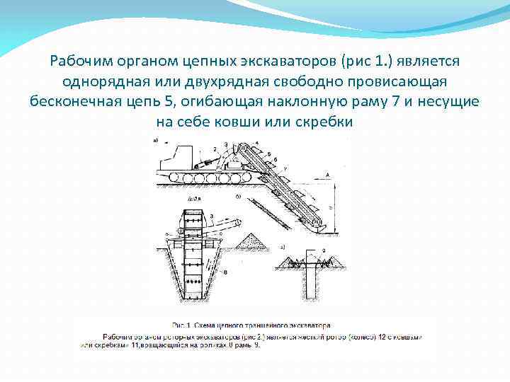 Рабочим органом цепных экскаваторов (рис 1. ) является однорядная или двухрядная свободно провисающая бесконечная