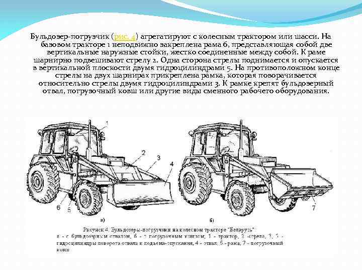 Бульдозер погрузчик (рис. 4) агрегатируют с колесным трактором или шасси. На базовом тракторе 1