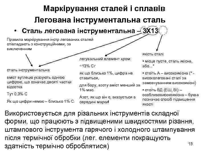 Маркірування сталей і сплавів Легована інструментальна сталь • Сталь легована інструментальна – 3 Х