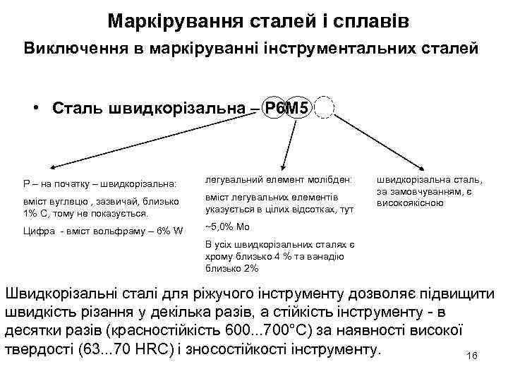 Маркірування сталей і сплавів Виключення в маркіруванні інструментальних сталей • Сталь швидкорізальна – Р