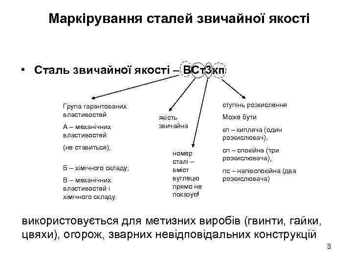 Маркірування сталей звичайної якості • Сталь звичайної якості – ВСт3 кп Група гарантованих властивостей