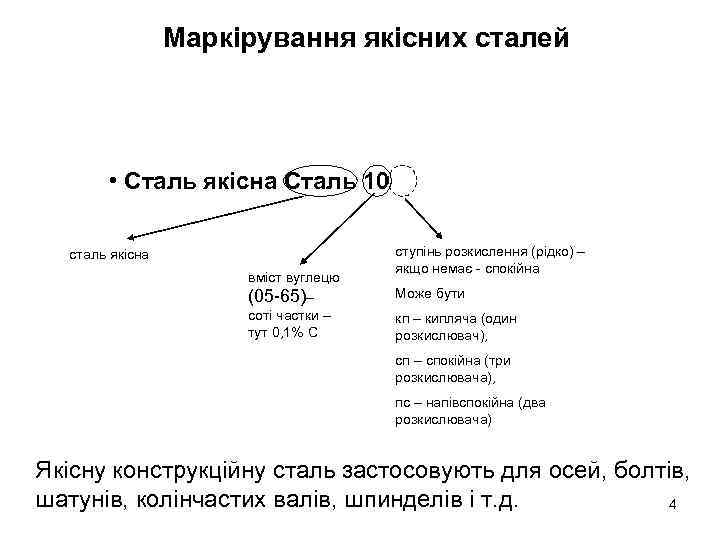 Маркірування якісних сталей • Сталь якісна Сталь 10 сталь якісна вміст вуглецю (05 -65)–