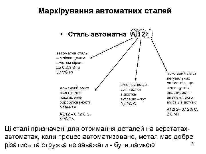 Маркірування автоматних сталей • Сталь автоматна А 12 автоматна сталь – з підвищеним вмістом