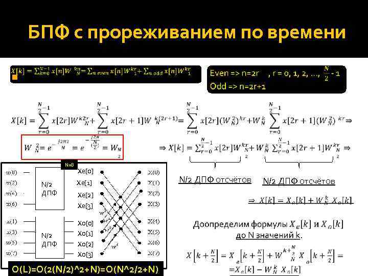  БПФ с прореживанием по времени N N=8 N/2 ДПФ Xe[0] N/2 ДПФ отсчётов