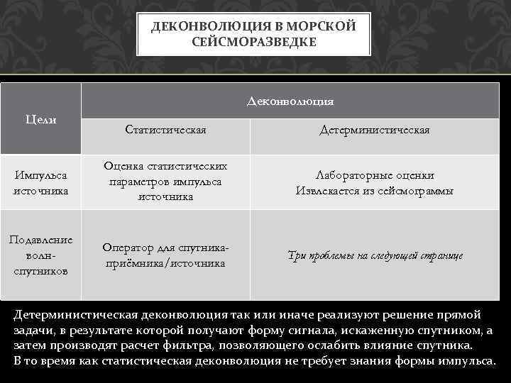 ДЕКОНВОЛЮЦИЯ В МОРСКОЙ СЕЙСМОРАЗВЕДКЕ Деконволюция Цели Статистическая Детерминистическая Импульса источника Оценка статистических параметров импульса