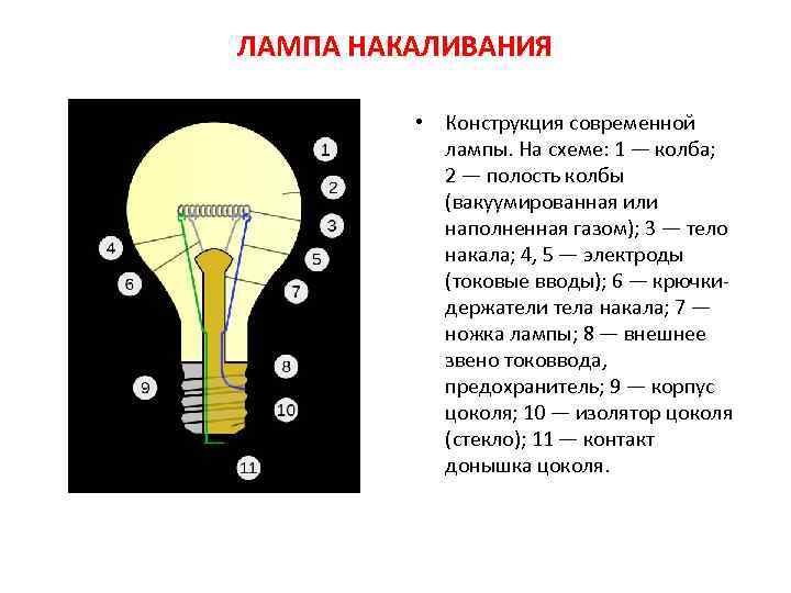 Схема лампочки накаливания