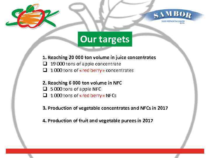 Our targets 1. Reaching 20 000 ton volume in juice concentrates q 19 000