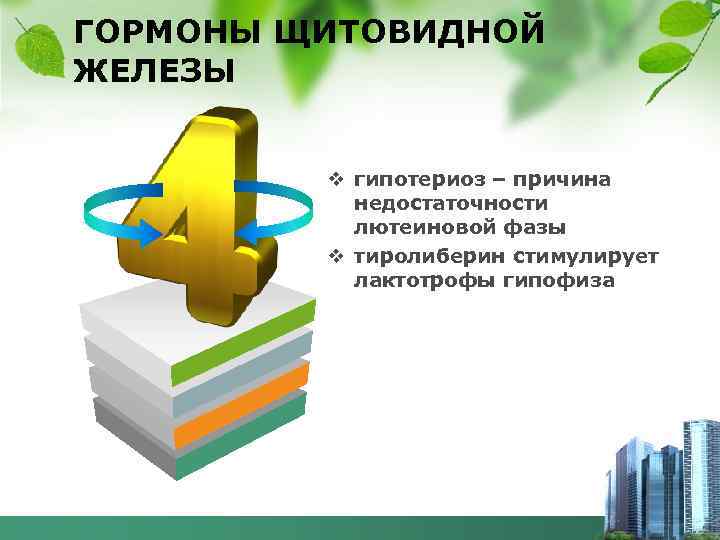 ГОРМОНЫ ЩИТОВИДНОЙ ЖЕЛЕЗЫ v гипотериоз – причина недостаточности лютеиновой фазы v тиролиберин стимулирует лактотрофы