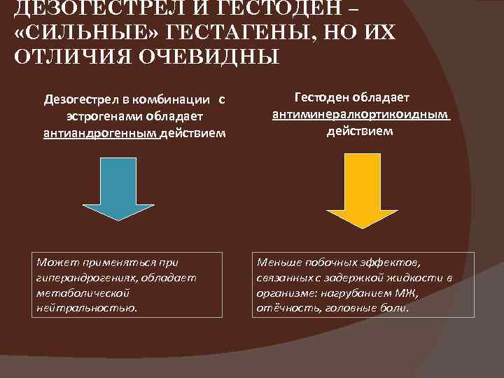 Гестагены при эндометриозе