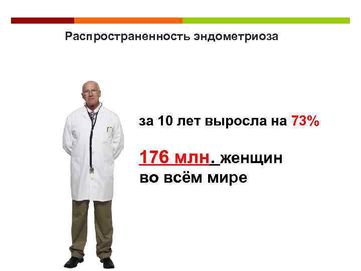 Распространенность эндометриоза за 10 лет выросла на 73% 176 млн. женщин во всём мире