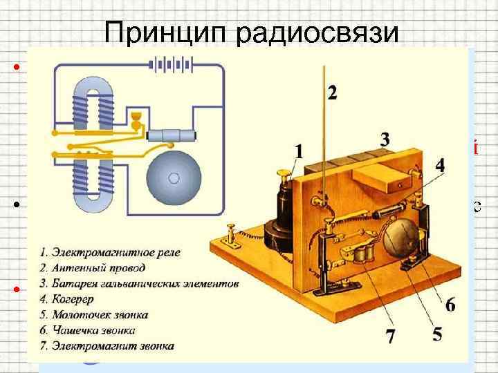 Принцип радиосвязи • Для получения электромагнитных волн Генрих Герц использовал простейшее устройство, называемое вибратором