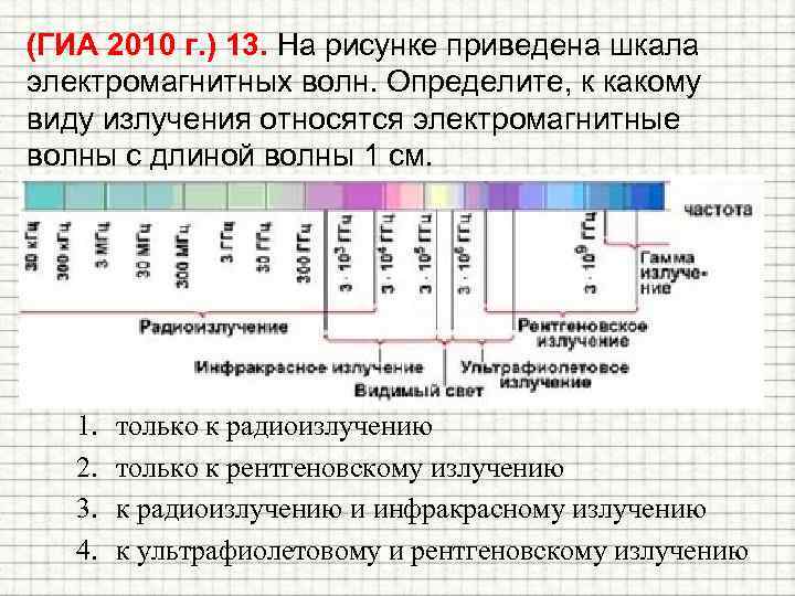 (ГИА 2010 г. ) 13. На рисунке приведена шкала электромагнитных волн. Определите, к какому