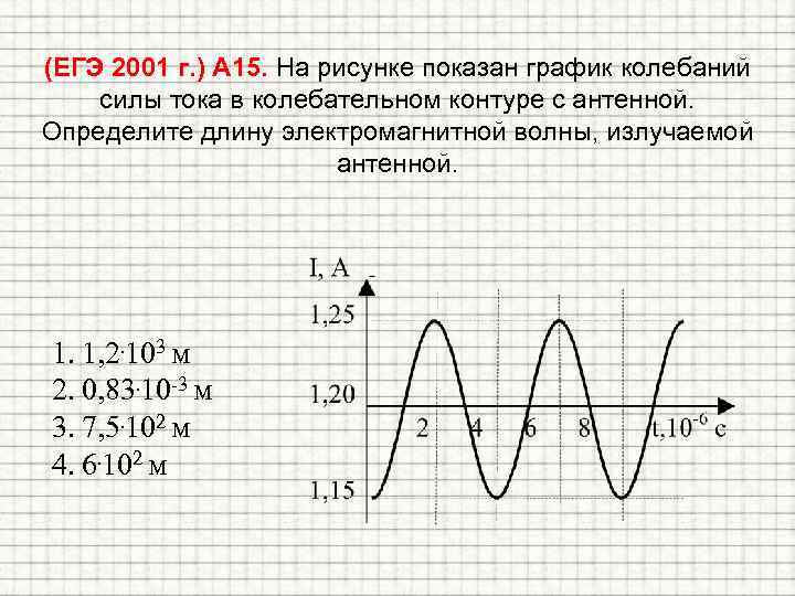 (ЕГЭ 2001 г. ) А 15. На рисунке показан график колебаний силы тока в