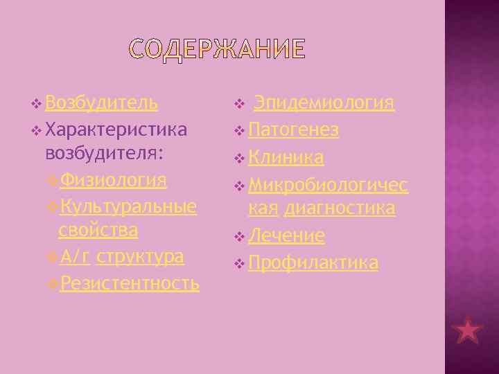v Возбудитель v Характеристика возбудителя: v. Физиология v. Культуральные свойства v. А/г структура v.