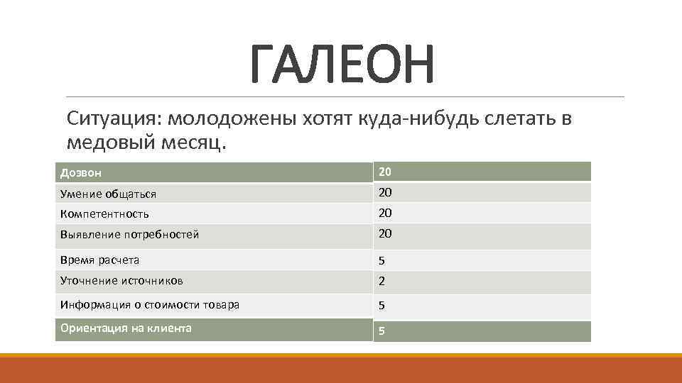 ГАЛЕОН Ситуация: молодожены хотят куда-нибудь слетать в медовый месяц. Дозвон 20 Умение общаться 20