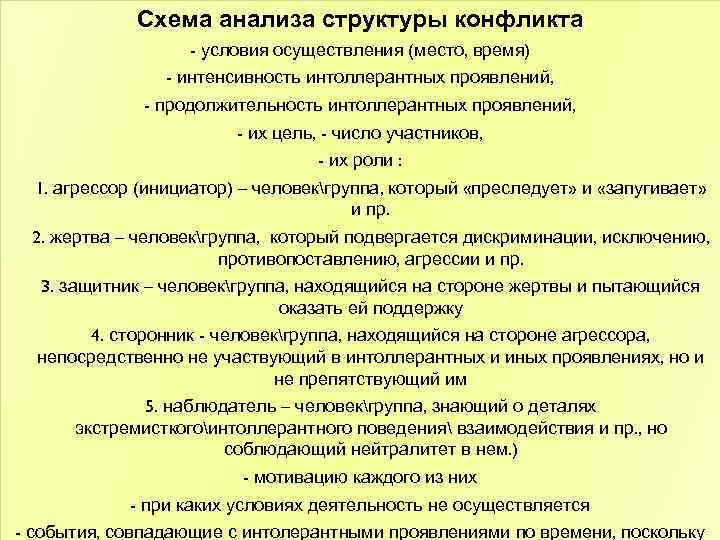 Схема анализа структуры конфликта - условия осуществления (место, время) - интенсивность интоллерантных проявлений, -