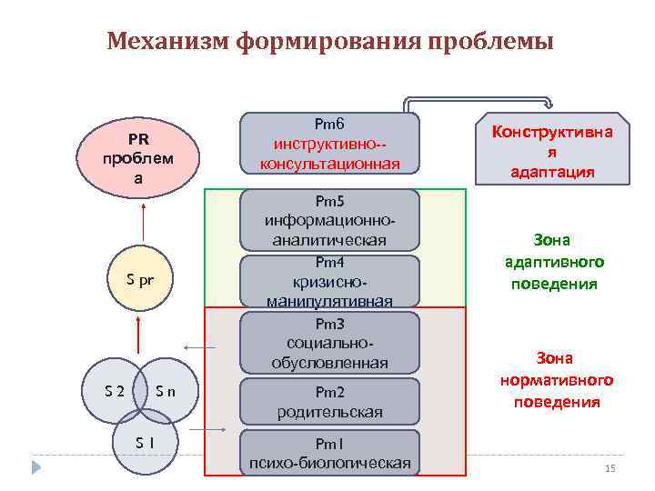 Механизмы воспитания