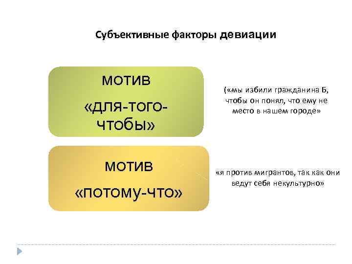 Субъективные факторы девиации мотив «для-тогочтобы» мотив «потому-что» ( «мы избили гражданина Б, чтобы он