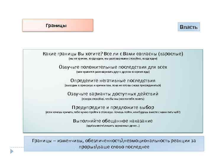 Границы Власть Какие границы Вы хотите? Все ли с Вами согласны (взрослые) (мы не