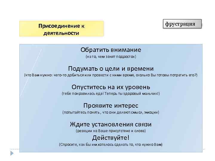 фрустрация Присоединение к деятельности Обратить внимание (на то, чем занят подросток) Подумать о цели