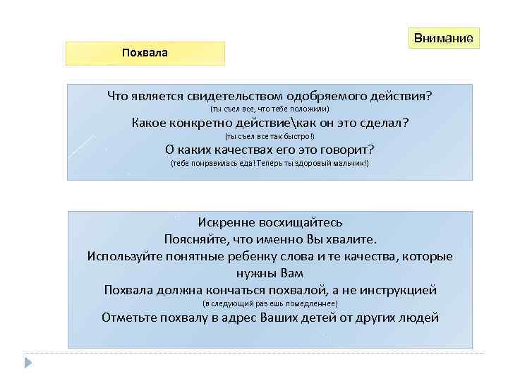 Внимание Похвала Что является свидетельством одобряемого действия? (ты съел все, что тебе положили) Какое